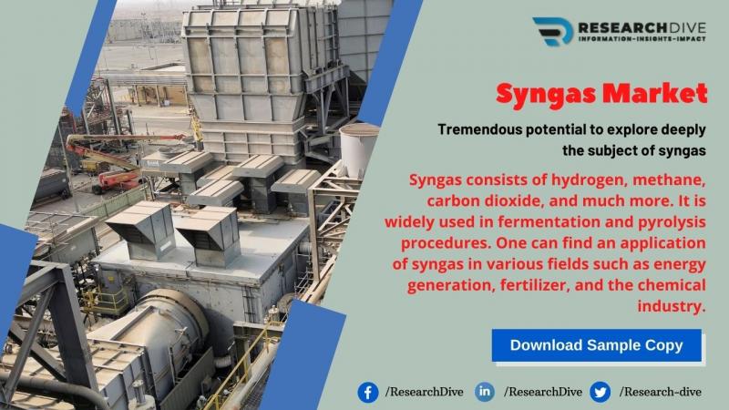 Syngas Market Revenue Continues to Dominate with CAGR value Globally To 2028