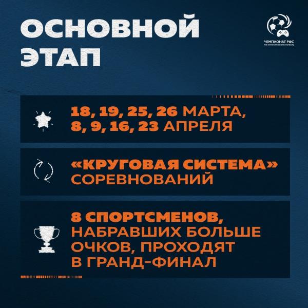 Основной этап Чемпионата РФС по интерактивному футболу 2023 стартует 18 марта